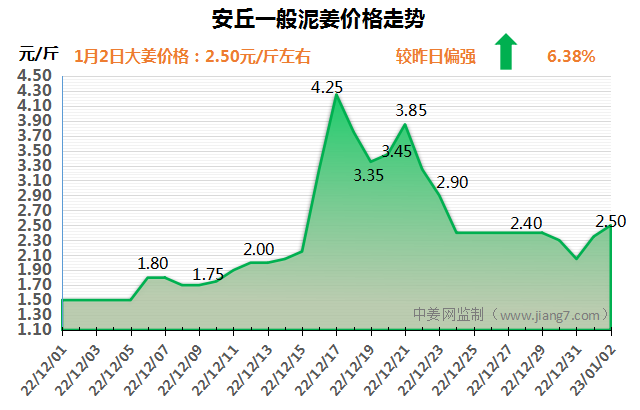 安丘下午
