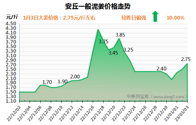 安丘下午