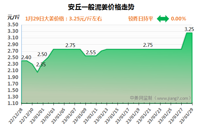 安丘