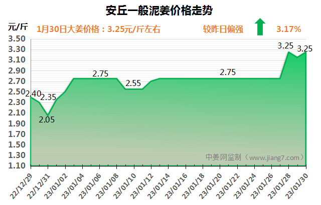 安丘下午
