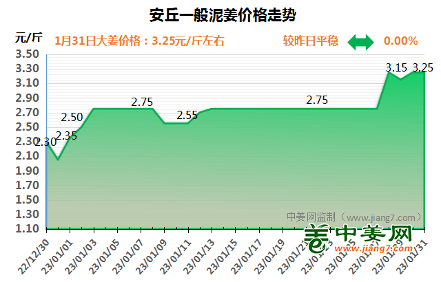安丘