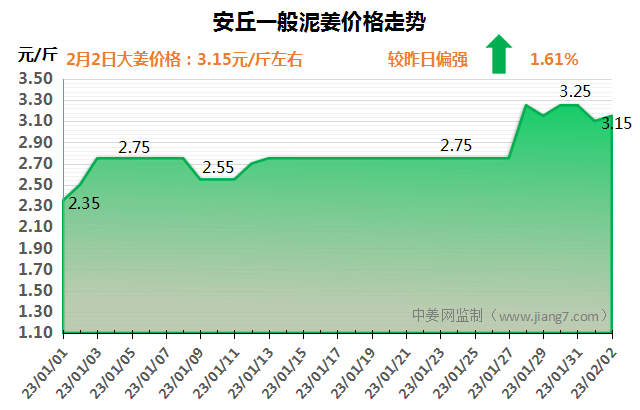 安丘下午