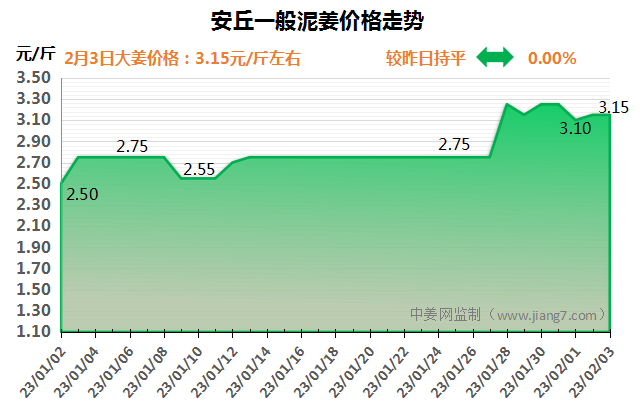 安丘