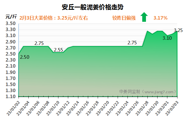 QQ圖片20230203155303