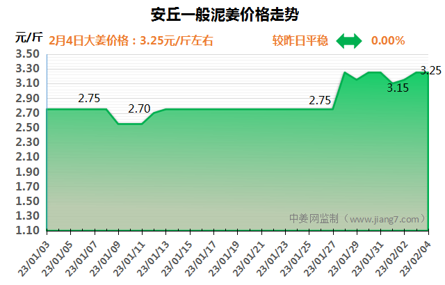 安丘