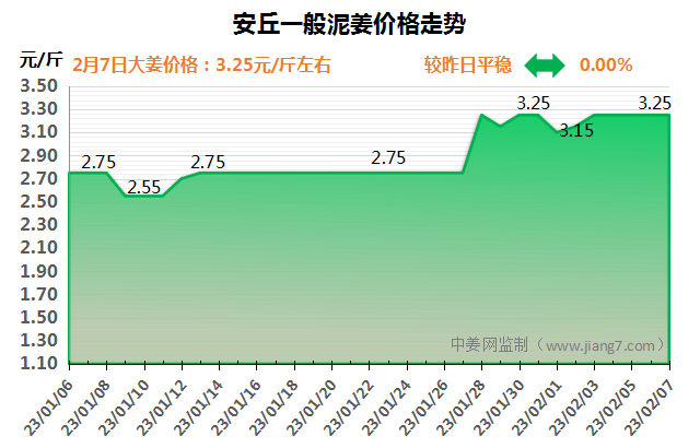 安丘