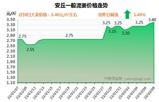 安丘下午