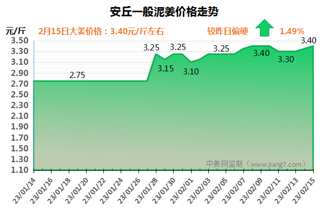 安丘15
