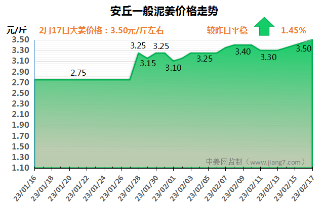安丘下午