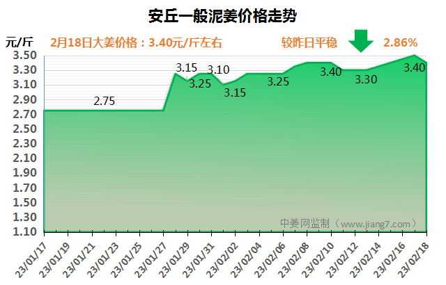安丘下午