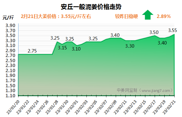 安丘下午