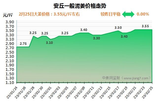 安丘