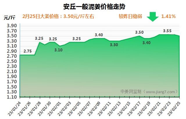 安丘下午