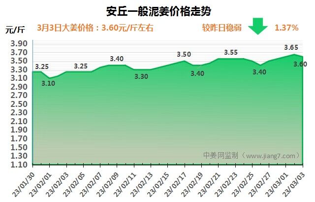 安丘下午