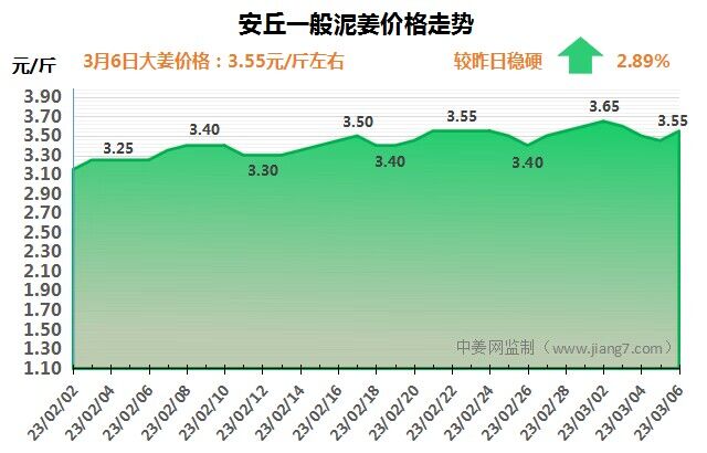 安丘下午
