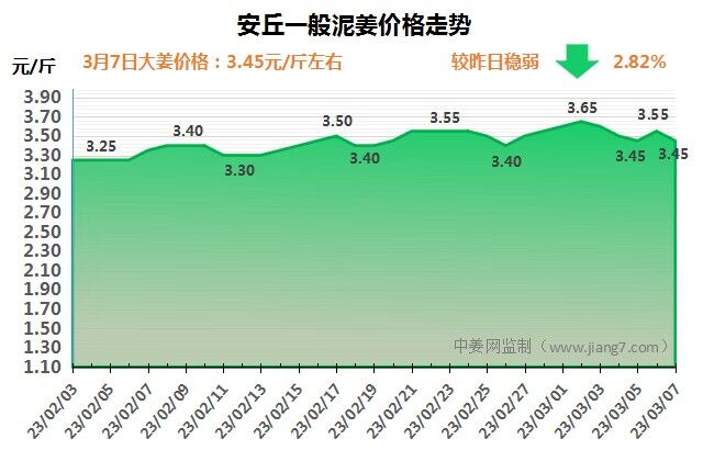 安丘下午
