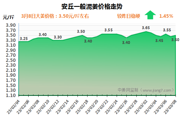 安丘下午