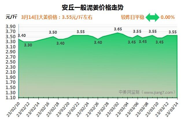 安丘