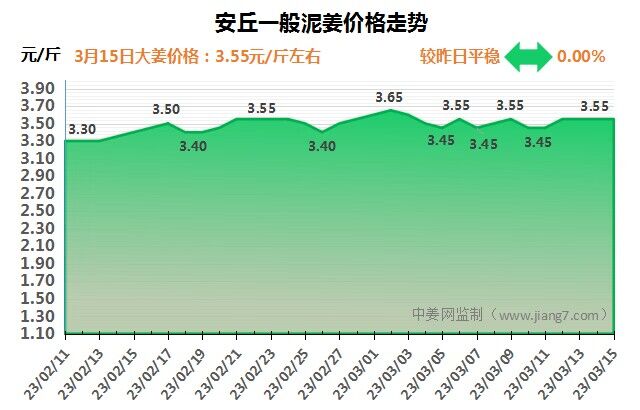 安丘