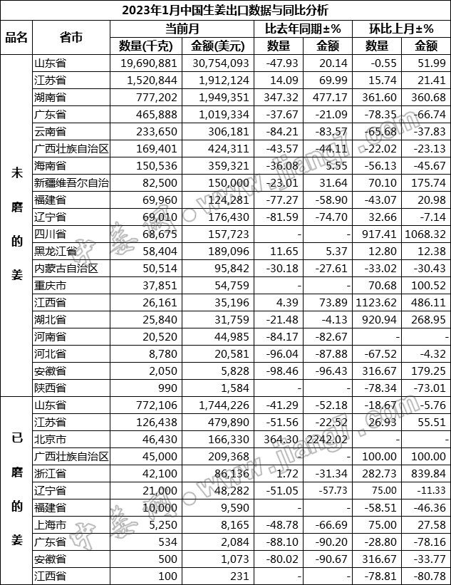 1月省市