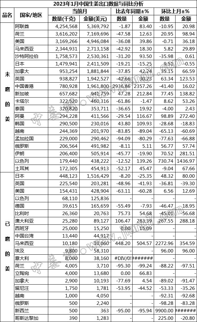 1月國家