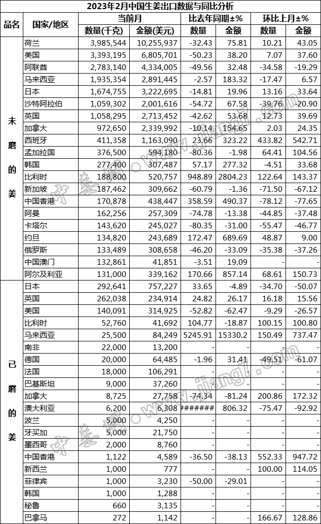 2月國家