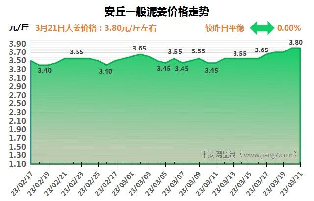 安丘