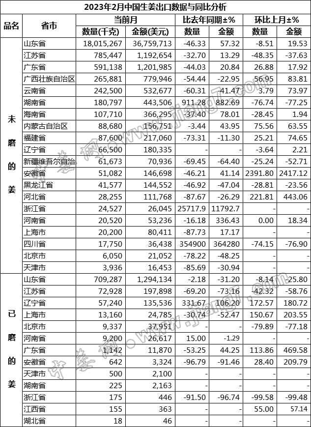2月省市