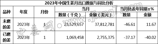 1月總量
