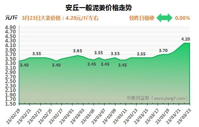 安丘