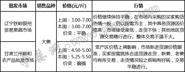 批發(fā)