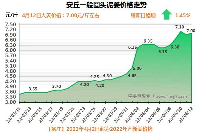 安丘下午