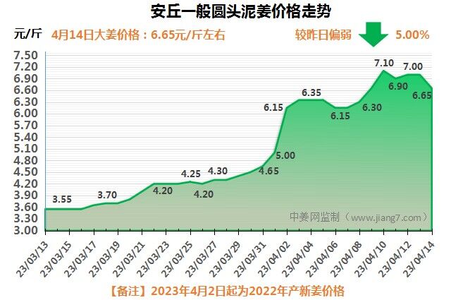 安丘下午