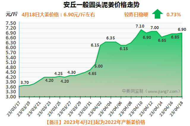 安丘下午