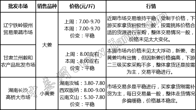 批發(fā)