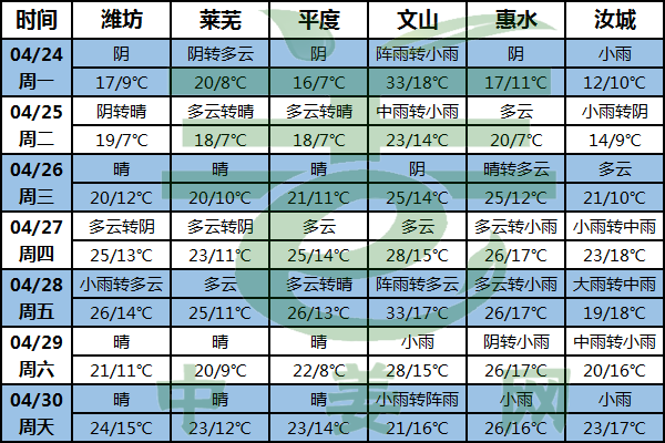 中東部將迎升溫 南方降雨持續(xù) ()