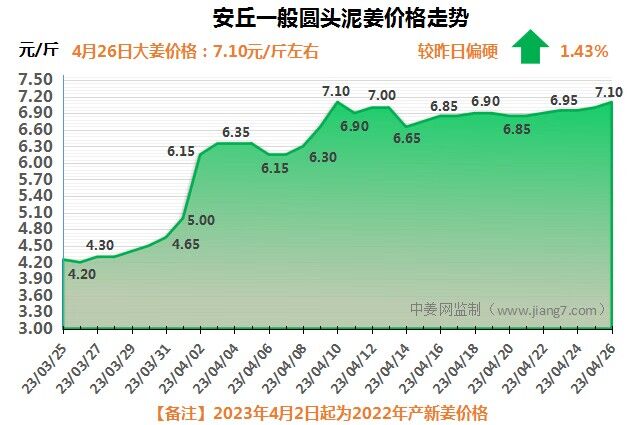 安丘下午