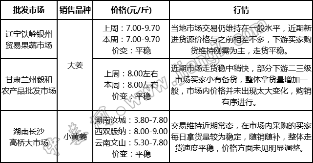 批發(fā)