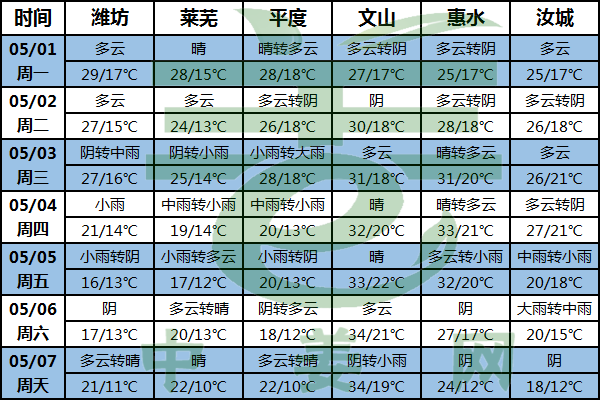 氣溫起伏變動(dòng)大 中東部多地迎降雨 ()
