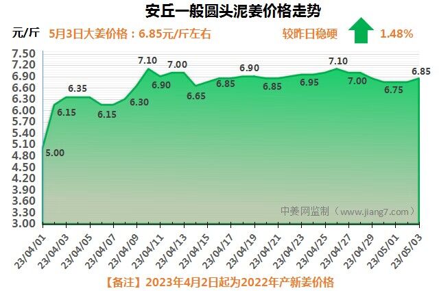 安丘下午
