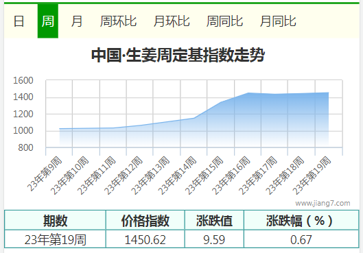 19周