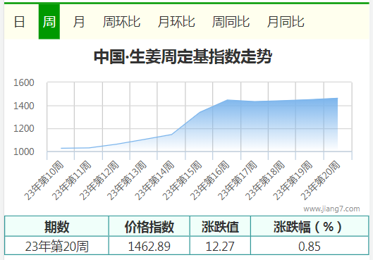 20周