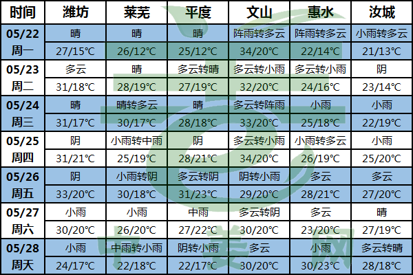 小滿過(guò)后雨水豐盈 注意姜地排水！ ()