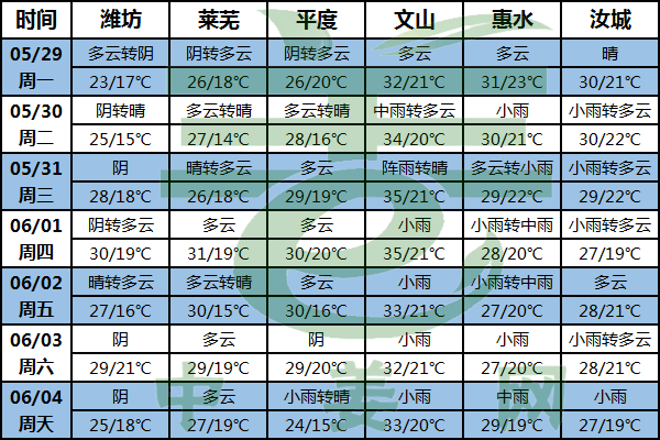 溫度回升降雨增加 及時(shí)預(yù)防生姜病害 ()