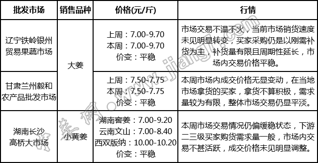 批發(fā)