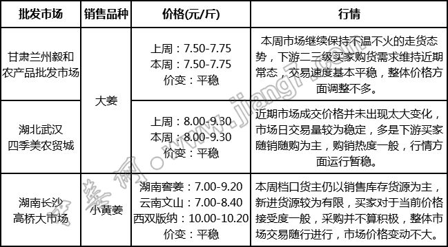 批發(fā)