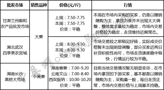 批發(fā)