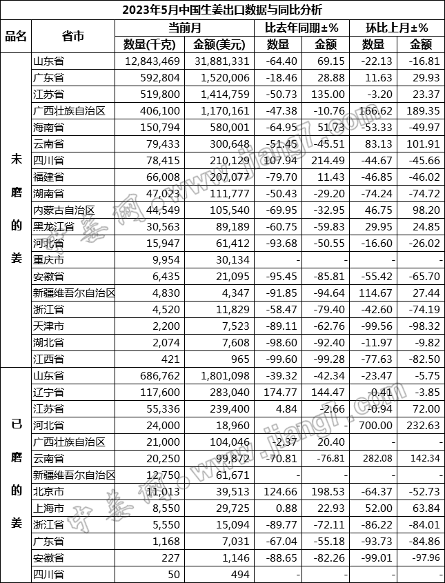 省市