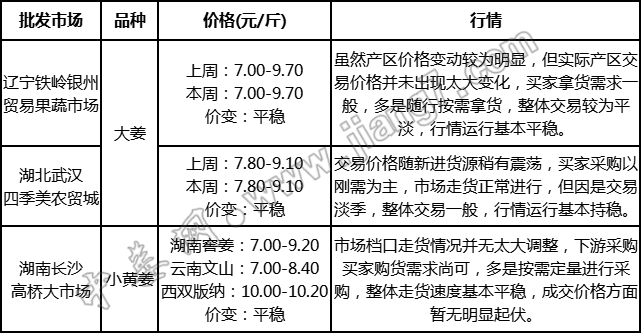 批發(fā)