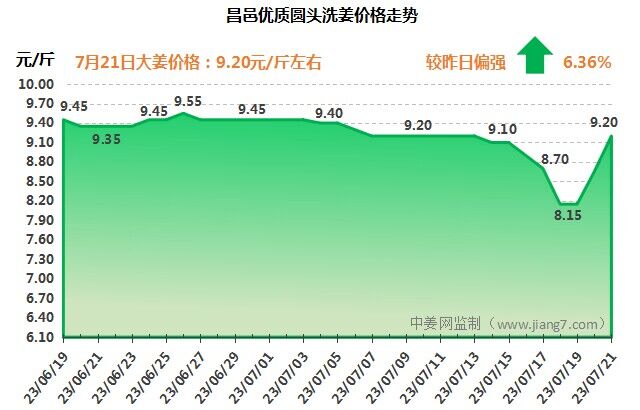 QQ圖片20230722083912